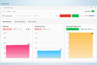 Light Mode.Overview